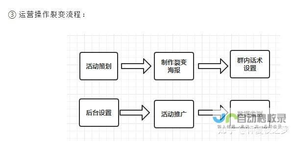打造高转化率电商平台：全方位电商网站开发方案