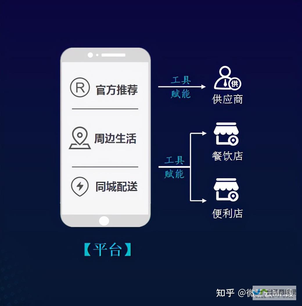 提升在线销售业绩：电子商务网站模板的实用技巧