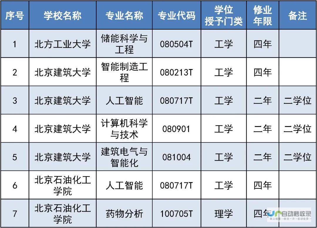 北京专业的网站建设服务，从设计到推广，全方位满足您的需求