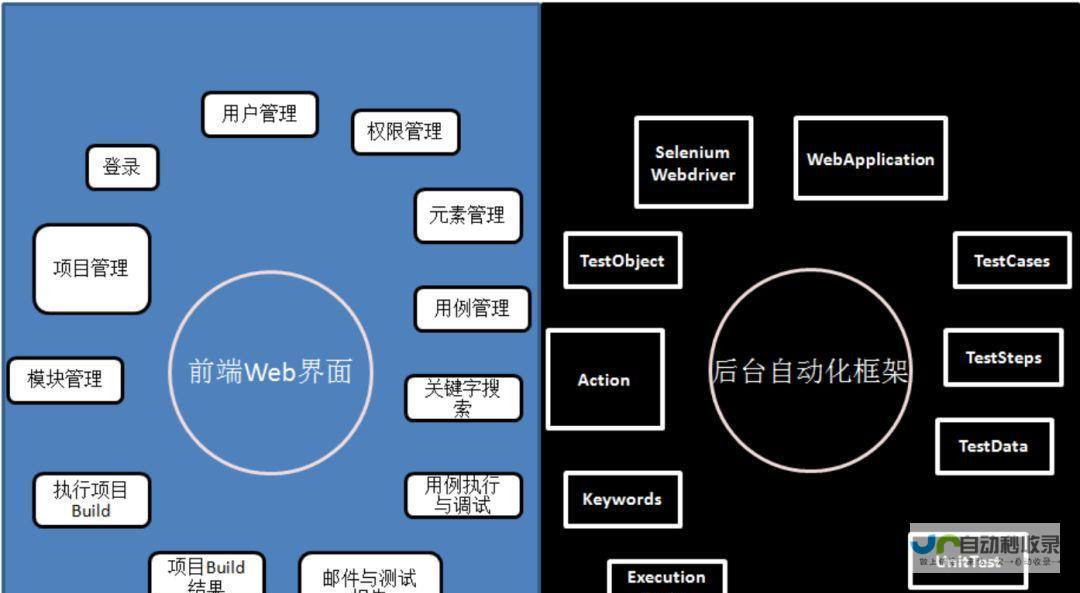 深度解析百度快照劫持：如何识别、预防和恢复受损网站